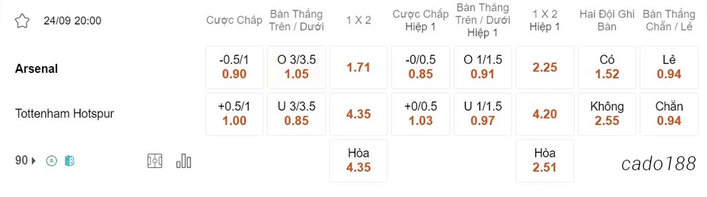 Arsenal vs Tottenham, 20h00, Ngoại hạng Anh