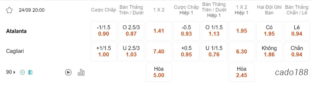 Nhận định kèo xiên ngày 24/09 Atalanta vs Cagliari, 20h00, Serie A