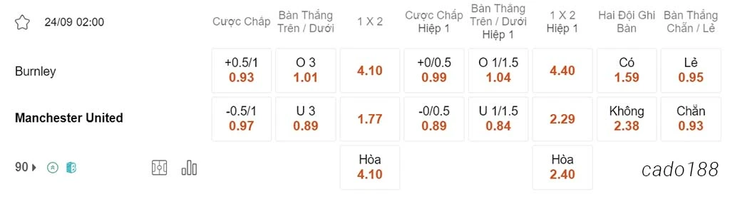 Nhận định kèo xiên ngày 24/09 Burnley vs Man United, 02h00, Ngoại hạng Anh