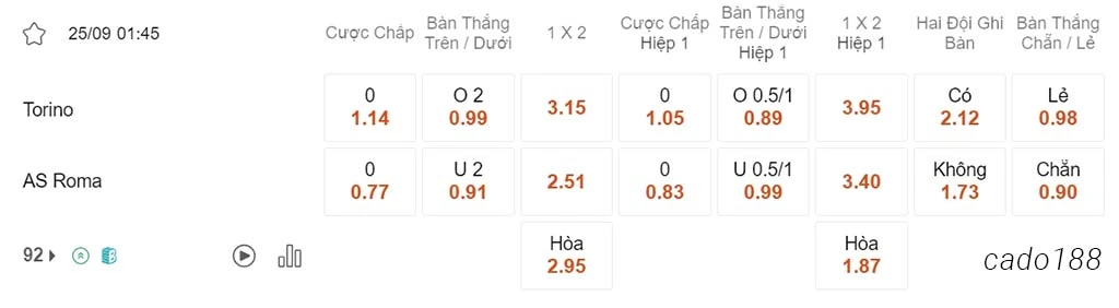Nhận định kèo xiên ngày 25/09 Torino vs AS Roma, 01h45, Serie A