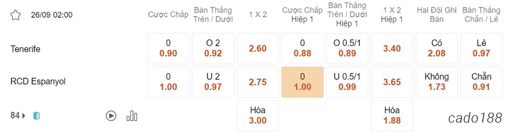 Soi kèo xiên 26/09 Tenerife vs Espanyol, 02h00, Segunda