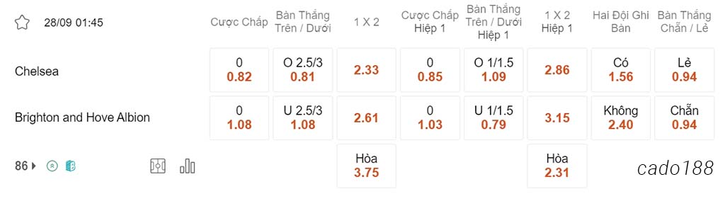 Soi kèo xiên 28/09 Chelsea vs Brighton, 01h45, League Cup