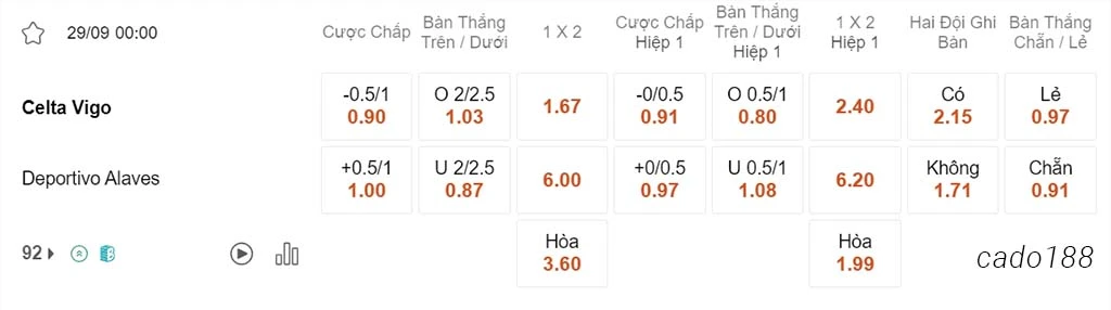 Nhận định kèo xiên ngày 29/09 Celta Vigo vs Alaves, 00h00, La Liga