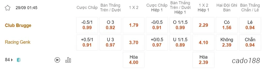 Nhận định kèo xiên ngày 29/09 Club Brugge vs Genk, 01h45, VĐQG Bỉ