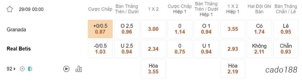 Nhận định kèo xiên ngày 29/09 Granada vs Real Betis, 00h00, La Liga