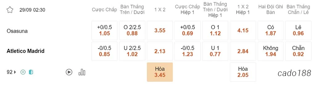 Osasuna vs Atletico Madrid, 02h30, La Liga