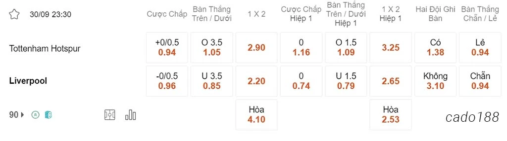 Tottenham vs LFC Liverpool, 23h30, Ngoại hạng Anh