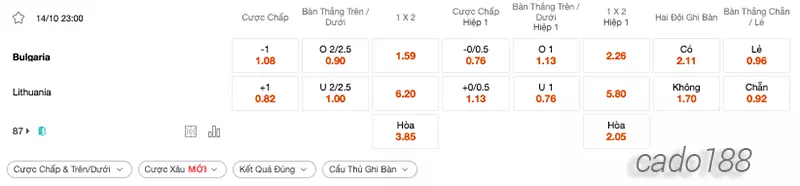 Bulgaria vs Lithuania, 23h00, Vòng loại Euro 2024 copy Bulgaria vs Lithuania, 23h00, Vòng loại Euro 2024 copy