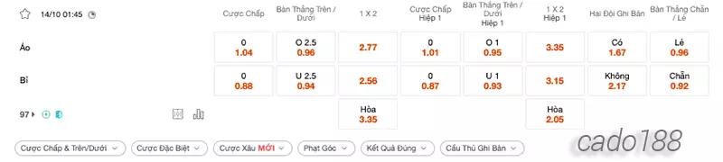 Nhận định kèo xiên 14_10 Áo vs Bỉ, 01h45, Vòng loại Euro 2024