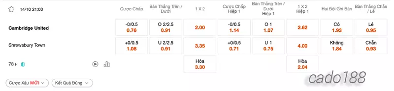 Nhận định kèo xiên 14_10 Cambridge vs Shrewsbury Town, 21h00, League One