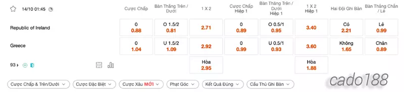 Nhận định kèo xiên 14_10 Ireland vs Hy Lạp, 1h45, Vòng loại Euro 2024
