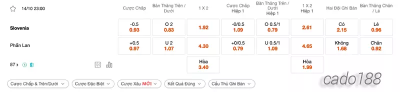 Nhận định kèo xiên 14_10 Slovenia vs Phần Lan, 23h00, Vòng loại Euro 2024 Nhận định kèo xiên 14_10 Slovenia vs Phần Lan, 23h00, Vòng loại Euro 2024