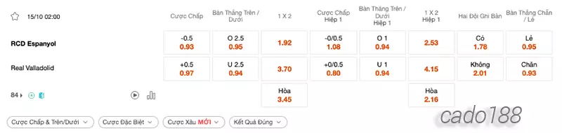 Nhận định kèo xiên 15_10 Espanyol vs Real Valladolid, 02h00, La Liga 2