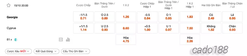 Nhận định kèo xiên 15_10 Georgia vs Đảo Síp, 20h00, Vòng loại Euro 2024