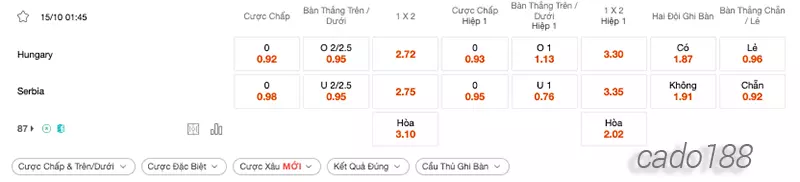 Nhận định kèo xiên 15_10 Hungary vs Serbia, 01h45, Vòng loại Euro 2024