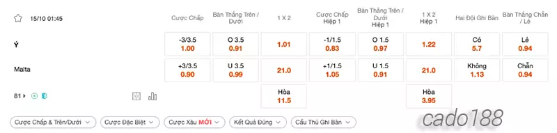 Nhận định kèo xiên 15_10 Ý vs Malta, 01h45, Vòng loại Euro 2024