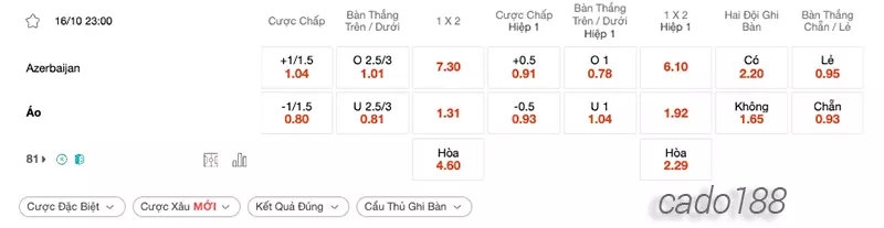 Nhận định kèo xiên 16_10 Azerbaijan vs Áo, 23h00, Vòng loại Euro 2024