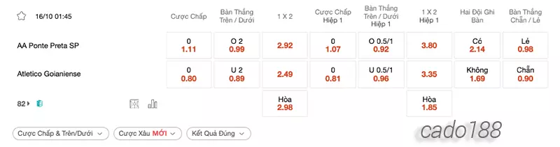 Nhận định kèo xiên 16_10 Ponte Preta vs Atletico GO, 01h45, Brazil Serie B