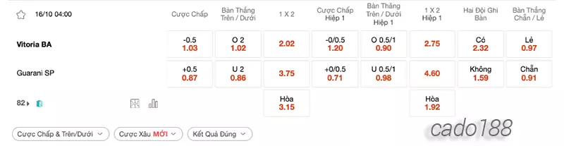 Nhận định kèo xiên 16_10 Vitoria vs Guarani, 04h00, Brazil Serie B
