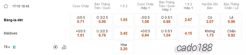 Nhận định kèo xiên 17.10 Bangladesh vs Maldives, 18h45, Vòng loại World Cup 2026