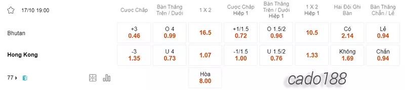 Nhận định kèo xiên 17.10 Bhutan vs Hong Kong, 19h00, Vòng loại World Cup 2026