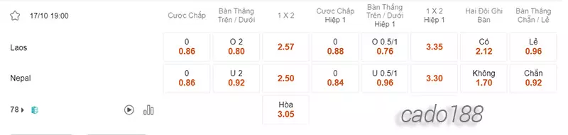 Nhận định kèo xiên 17.10 Lào vs Nepal, 19h00, Vòng loại World Cup 2026