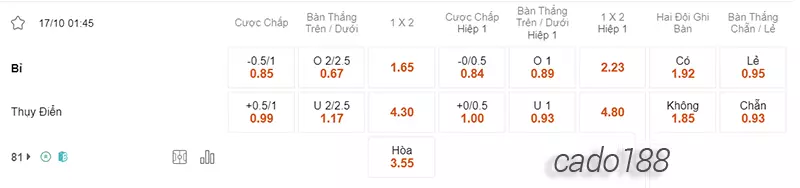 Nhận định kèo xiên 17_10 Bỉ vs Thụy Điển, 01h45, Vòng loại Euro 2024