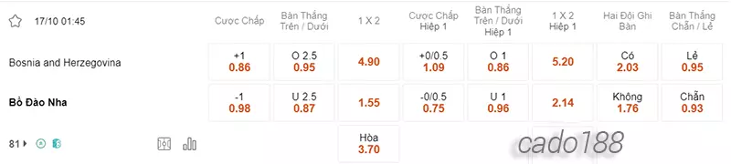 Nhận định kèo xiên 17_10 Bồ Đào Nha vs Bosnia and Herzegovina, 01h45, Vòng loại Euro 2024