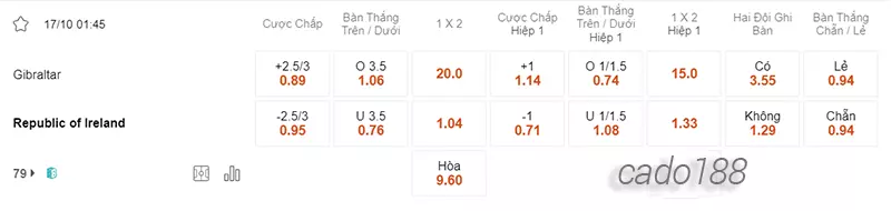 Nhận định kèo xiên 17_10 Gibraltar vs Ireland, 01h45, Vòng loại Euro 2024