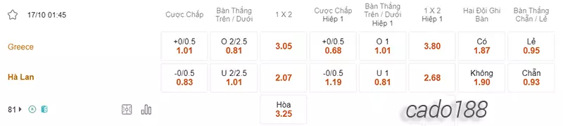 Nhận định kèo xiên 17_10 Hy Lạp vs Hà Lan, 01h45, Vòng loại Euro 2024