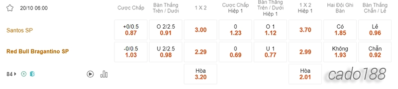 Nhận định soi kèo Santos vs Bragantino, 06h00 ngày 20.10