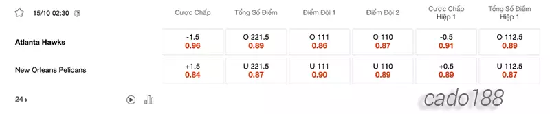 Soi kèo bóng rổ Atlanta Hawks vs New Orleans Pelicans 15_10