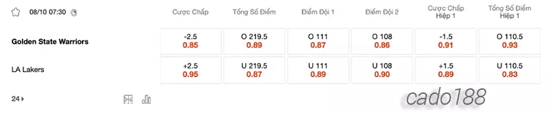 Soi kèo bóng rổ NBA Golden State Warriors vs LA Lakers 8_10