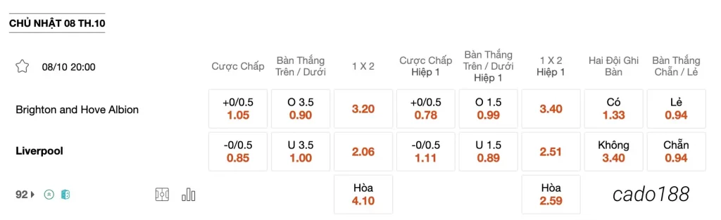 Tỷ Lệ Kèo Nhà Cái 188BET trận Brighton vs Liverpool, 20h00 ngày 08/10, EPL