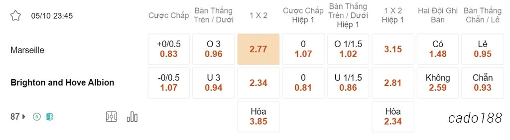 Marseille vs Brighton, 23h45, Europa League