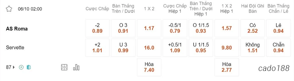 Nhận định kèo xiên ngày 06/10 AS Roma vs Servette, 02h00, Europa League