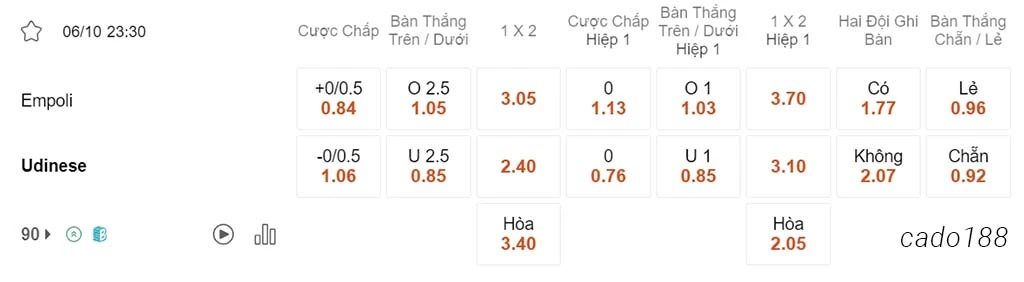 Nhận định kèo xiên ngày 06/10 Empoli vs Udinese, 02h00, Europa League