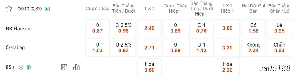 Nhận định kèo xiên ngày 06/10 Hacken vs Qarabag, 02h00, Europa League