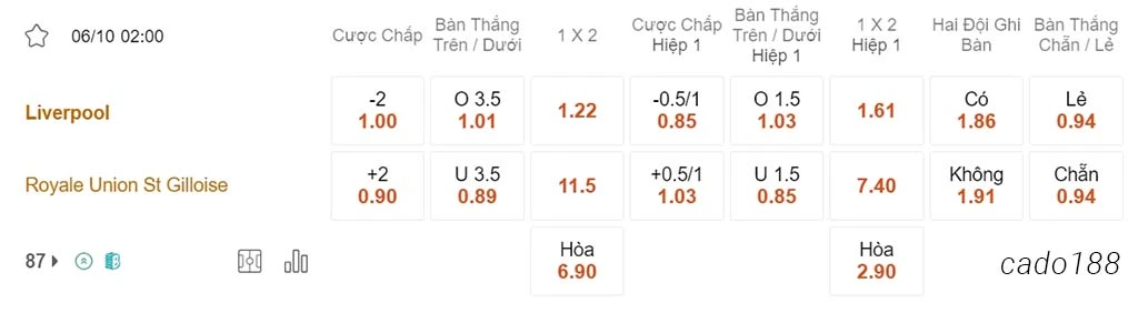 Nhận định kèo xiên ngày 06/10 AS Roma vs Servette, Cup C2