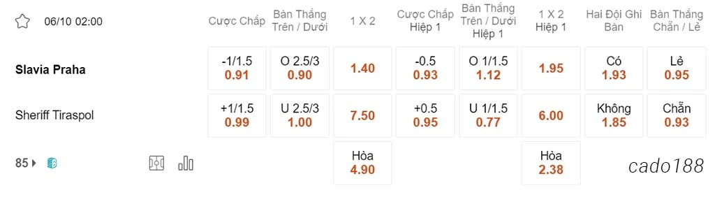 Soi kèo xiên 06/10 Slavia Praha vs Sheriff, 02h00, Europa League