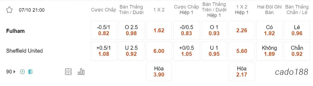 Nhận định kèo xiên ngày 07/10 Fulham vs Sheffield United, 21h00, Ngoại hạng Anh
