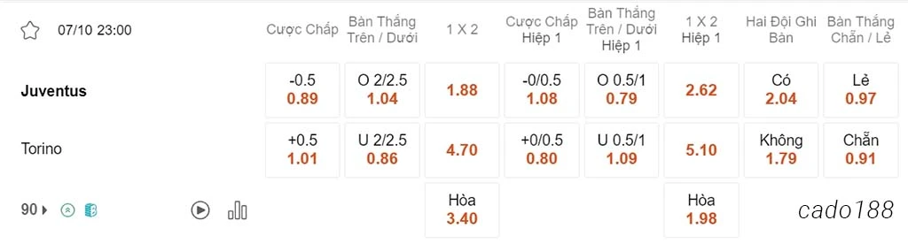 Nhận định kèo xiên ngày 07/10 Juventus vs Torino, 23h00, Serie A