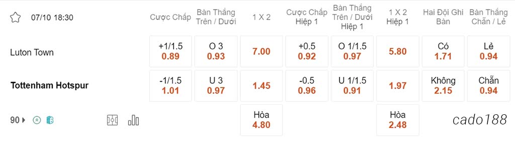 Soi kèo xiên 07/10 Luton Town vs Tottenham, 18h30, Ngoại hạng Anh
