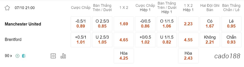 Man United vs Brentford, 21h00, Ngoại hạng Anh