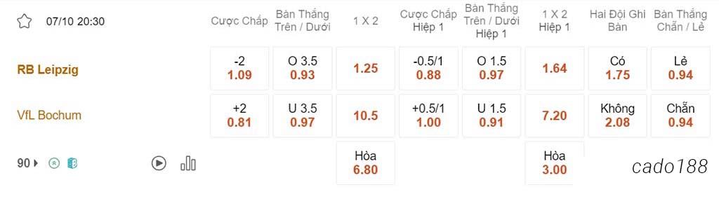 Soi kèo xiên 07/10 RB Leipzig vs Bochum, 20h30, Bundesliga