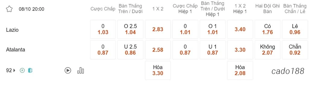 Nhận định kèo xiên ngày 08/10 Lazio vs Atalanta, 20h00, Serie A