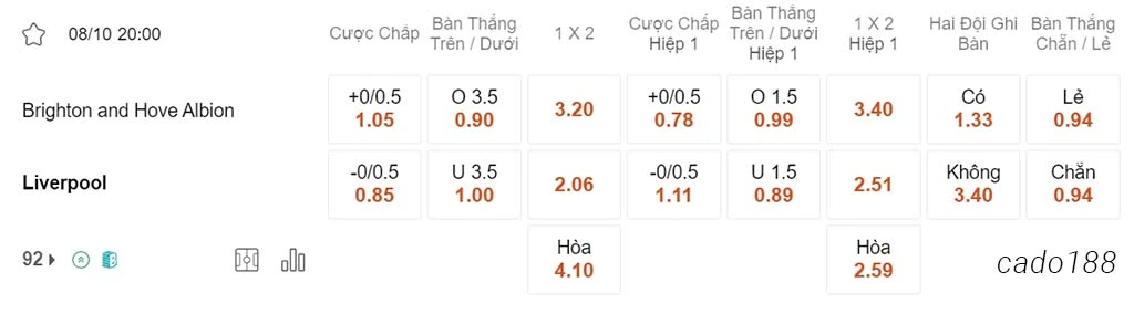 Brighton vs LFC Liverpool, 20h00, Ngoại hạng Anh