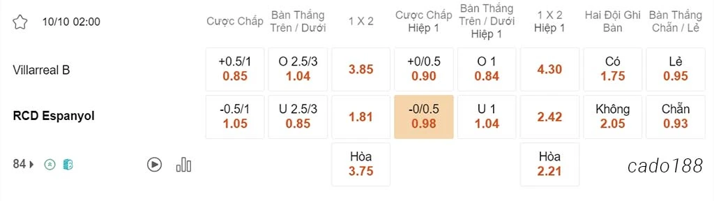 Soi kèo xiên 10/10 Villarreal B vs Espanyol, 02h00, Hạng 2 Tây Ban Nha