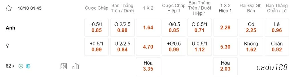 Anh vs Ý, 01h45, vòng loại Euro 2024