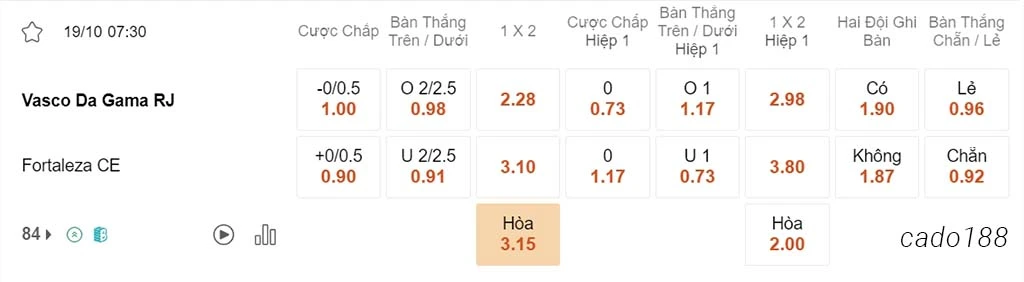 Nhận định kèo xiên ngày 19/10 Vasco da Gama vs Fortaleza, 07h30, VĐQG Brazil